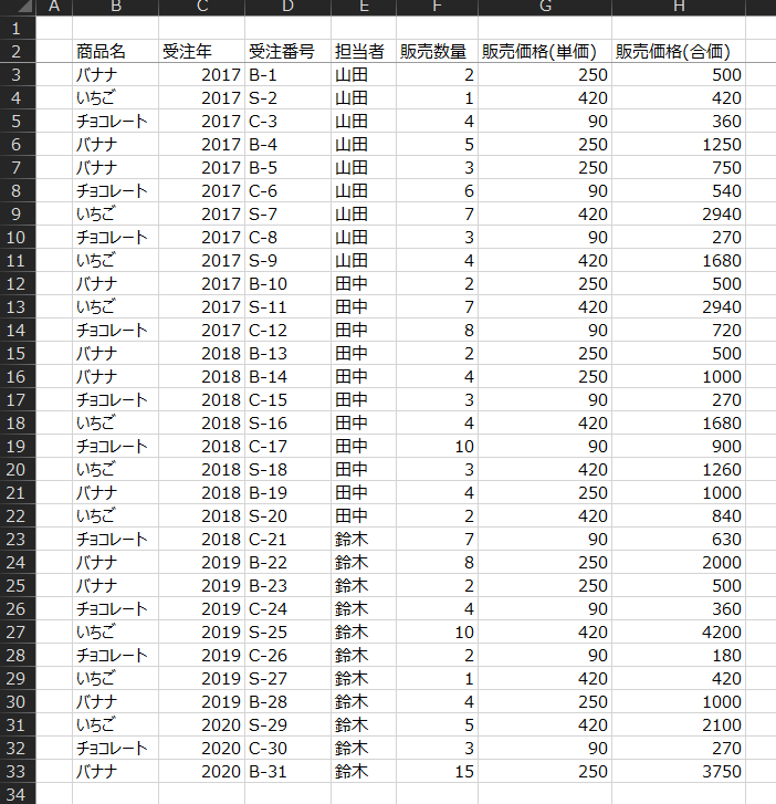 ら 一 亠 コ 廾 廾 コ 一 亠 コ ご 廾 一 亠 コ 廾 廾 コ 一 亠 コ ご 廾 一 亠 コ 廾 廾 コ 一 亠 コ ご 廾 一 亠 コ 廾 
山 田 
2017 B-l 
250 
500 
山 田 
2017 S-2 
420 
420 
山 田 
2017 C-3 
90 
350 
山 田 
2017 B-4 
250 
1250 
山 田 
2017 B-5 
250 
750 
山 田 
2017 C-6 
90 
540 
山 田 
2017 S-7 
420 
2940 
山 田 
2017 C-8 
90 
270 
山 田 
2017 S-9 
420 
1580 
田 中 
2017 B -10 
250 
500 
田 中 
2017 S -11 
420 
2940 
田 中 
2017 C -12 
90 
720 
田 中 
2018 B -13 
250 
500 
田 中 
2018 B -14 
250 
1000 
田 中 
2018 C -15 
90 
270 
田 中 
2018 S -15 
420 
1580 
201 印 C -17 
田 中 
90 
900 
田 中 
201 & S -18 
420 
1250 
田 中 
201 & B -19 
250 
1000 
田 中 
2018 S -20 
420 
鈴 木 
2018 C -21 
90 
530 
2019 B -22 
鈴 木 
250 
2000 
鈴 木 
2019 B -23 
250 
500 
鈴 木 
2019 C -24 
90 
350 
鈴 木 
2019 S -25 
420 
4200 
鈴 木 
2019 C -25 
90 
180 
鈴 木 
2019 S -27 
420 
420 
鈴 木 
2019 B -28 
250 
1000 
鈴 木 
2020 S -29 
420 
2100 
鈴 木 
2020 C -30 
90 
270 
鈴 木 
2020 B-31 
250 
3750 