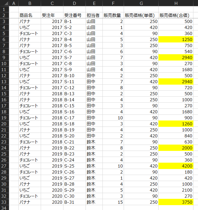 ら 一 亠 コ 廾 廾 コ 一 亠 コ ご 廾 一 亠 コ 廾 廾 コ 一 亠 コ ご 廾 一 亠 コ 廾 廾 コ 一 亠 コ ご 廾 一 亠 コ 廾 
山 田 
2017 B-l 
250 
500 
山 田 
2017 S-2 
420 
420 
山 田 
2017 C-3 
90 
350 
山 田 
2017 B-4 
250 
1250 
山 田 
2017 B-5 
250 
750 
山 田 
2017 C-6 
90 
540 
山 田 
2017 S-7 
420 
2940 
山 田 
2017 C-8 
90 
270 
山 田 
2017 S-9 
420 
1580 
田 中 
2017 B -10 
250 
500 
田 中 
2 017 S -11 
420 
2940 
田 中 
2017 C -12 
90 
720 
田 中 
2018 B -13 
250 
500 
201 印 B -14 
田 中 
250 
1000 
田 中 
2018 C -15 
90 
270 
田 中 
2018 S -15 
420 
1580 
田 中 
2018 C -17 
90 
900 
田 中 
2018 S -18 
420 
1250 
田 中 
2018 B -19 
250 
1000 
田 中 
2018 S -20 
420 
鈴 木 
2018 C -21 
90 
530 
2019 B -22 
鈴 木 
250 
2000 
鈴 木 
2019 ー B -23 
250 
500 
2019 C -24 
鈴 木 
90 
350 
鈴 木 
2019 S -25 
420 
4200 
鈴 木 
2019 C -25 
90 
180 
鈴 木 
2019 S -27 
420 
420 
鈴 木 
2019 B -28 
250 
1000 
鈴 木 
2020 S -29 
420 
2100 
2020 C -30 
鈴 木 
90 
270 
鈴 木 
2020 B-31 
250 
3750 