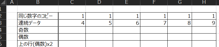 同 し 数 字 の コ ビ - 
連 続 デ - タ 
奇 数 
偶 数 
上 の 行 ( 偶 数 ) x2 