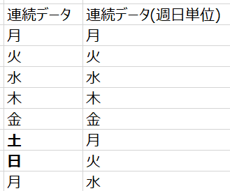 連 月 火 水 木 金 土 日 月 
連 月 火 水 木 金 月 火 水 