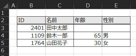 田 中 太 郎 
2401 
鈴 木 - 郎 
65 男 
1109 
1764 山 田 花 子 
30 女 