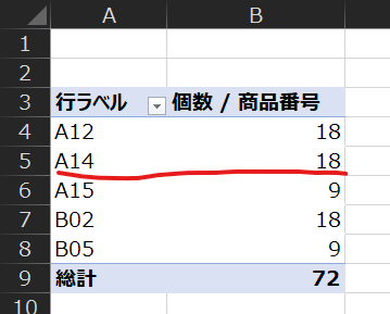 行 ラ へ ル 
個 数 / 商 品 番 号 
A12 
8 8 9 8 9 2 
A14 
・ A 15 
B02 
B05 
7 