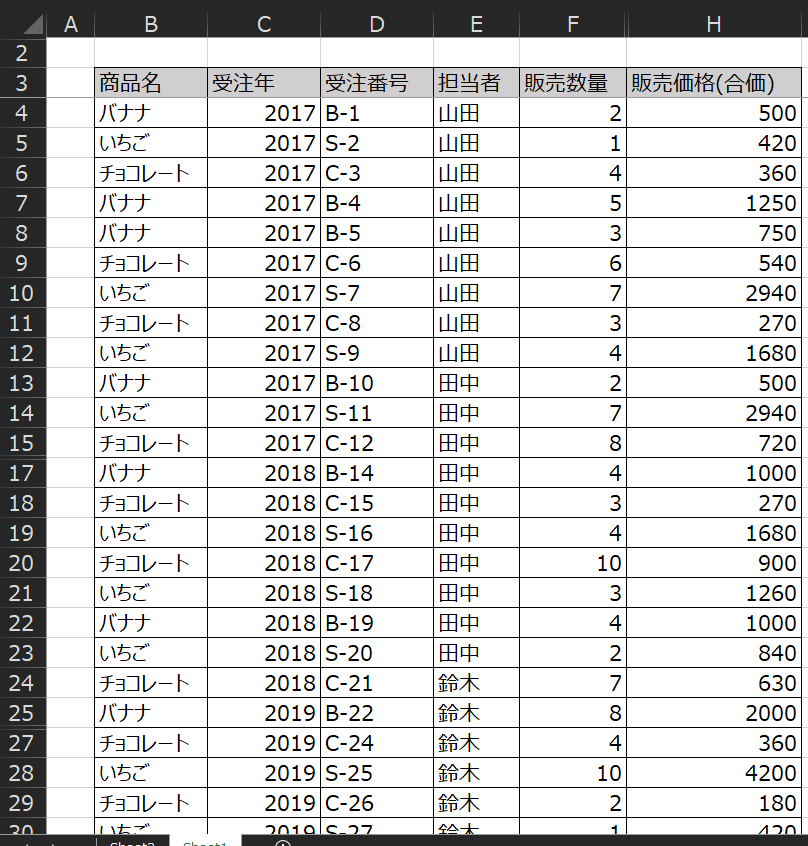 2 3 4 5 6 7 8 9 
山 田 
2017 B-l 
山 田 
2017 S-2 
山 田 
2017 C-3 
山 田 
2017 3-4 
山 田 
2017 B-5 
山 田 
2017 C-6 
山 田 
0 一 1 一 2 一 3 一 4 一 5 一 7 一 8 9 一 0 一 1 一 2 一 3 一 4 一 5 一 一 7 一 8 9 
2017 S-7 
2940 
山 田 
2017 C-8 
270 
山 田 
2017 S-9 
1680 
田 中 
2017 B -10 
500 
田 中 
2017 S -11 
2940 
田 中 
2017 C -12 
720 
田 中 
2018 B -14 
1000 
田 中 
2018 C -15 
270 
田 中 
2018 S -16 
1680 
田 中 
2018 C -17 
900 
田 中 
2018 S -18 
1260 
田 中 
2018 B -19 
1000 
田 中 
2018 S -20 
840 
鈴 木 
2018 C -21 
630 
鈴 木 
2019 B -22 
2000 
鈴 木 
2019 C -24 
360 
鈴 木 
2019 S -25 
4200 
鈴 木 
2019 C -26 
180 