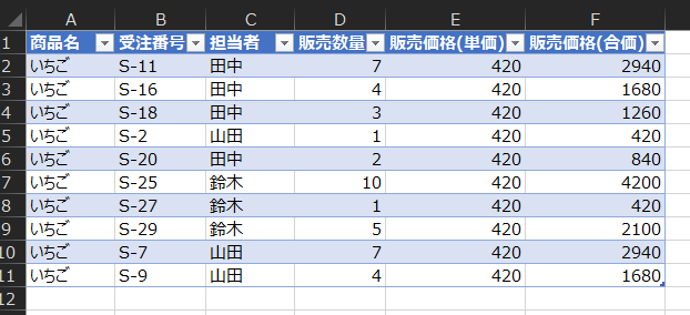 ■ 受 注 番 号 ■ 担 当 者 
■ 販 売 数 量 ■ 販 売 価 格 ( 単 価 ) ■ 販 売 価 格 ( 合 価 ) 
品 名 
い ち ご 
中 中 中 田 中 木 木 木 田 田 
田 田 田 山 田 鈴 鈴 鈴 山 山 
S- 11 
420 
2940 
い ち ご 
S -15 
420 
1580 
い ち ご 
S -18 
420 
1250 
い ち ご 
420 
420 
420 
い ち ご 
S -25 
420 
4200 
S -27 
420 
420 
い ち ご 
420 
2100 
420 
2940 
い ち ご 
420 
1580 