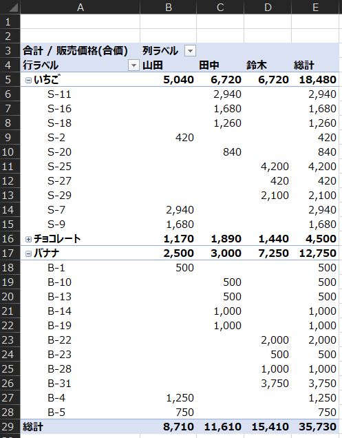 10 
11 
12 
13 
15 
16 
17 
18 
19 
20 
21 
22 
23 
24 
25 
26 
28 
29 
fi-7XJb 
S 11 
s 16 
s 18 
s 20 
s 25 
S 27 
s 29 
B 10 
B 13 
B 14 
B 19 
B 22 
B 23 
B 28 
B 31 
5,040 
420 
2,940 
1,680 
1,170 
2,500 
500 
1,250 
750 
8,710 
6,720 
2,940 
1,680 
1,260 
1,890 
3,000 
500 
500 
1,000 
1,000 
11,610 
6,720 
4,200 
420 
2,100 
1,440 
7,250 
2,000 
500 
1,000 
3,750 
15,410 
18,480 
2,940 
1,680 
1,260 
420 
840 
4,200 
420 
2,100 
2,940 
1,680 
4,500 
12,750 
500 
500 
500 
1,000 
1,000 
2,000 
500 
1,000 
3,750 
1,250 
750 
35,730 