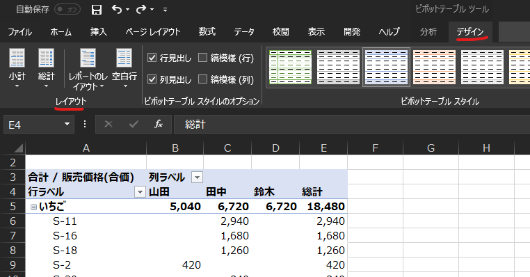 ビ ホ ッ ト テ - プ ル ツ - ル 
目 動 保 存 
方 イ ル ホ - ム 挿 入 ペ - ジ レ イ ア ウ ト 数 式 デ - タ 
校 閂 
表 示 
問 発 
ヘ ル プ 
デ ザ イ ン 
分 析 
■ 国 題 ■ 
Q] 行 見 出 し ロ 縞 模 様 ( 行 ) 
小 計 卞 レ ポ - レ 空 白 行 Q] 列 見 出 し ロ 縞 模 様 ( 列 ) 
ビ ホ 針 、 テ - プ ル ス タ イ ル の オ プ シ ョ ン 
レ イ ア ウ ト 
A 
B 
C 
D 
合 計 / 販 売 価 格 ( 合 価 ) 列 ラ へ ル 
を 山 田 
行 ラ へ ル 
三 い ち ご 
5 ′ 040 
6 ′ 720 
6 ′ 720 
18 ′ 480 
S- 11 
2 ′ 940 
2 ′ 940 
S -15 
1 ′ 580 
1 ′ 580 
S -18 
1 ′ 250 
1 ′ 250 
420 
420 