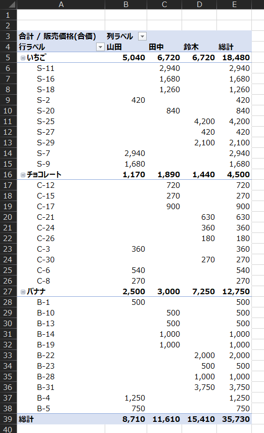 5,040 
420 
2,940 
1,680 
1,170 
360 
540 
270 
2,500 
500 
1,250 
750 
8,710 
6,720 
2,940 
1,680 
1,260 
10 
11 
12 
13 
14 
15 
16 
17 
18 
19 
20 
21 
22 
23 
24 
25 
26 
27 
28 
29 
30 
31 
32 
33 
34 
35 
36 
38 
39 
40 
fi-7XJb 
S 11 
s 16 
s 18 
s 20 
s 25 
S 27 
s 29 
c 12 
c 15 
C 17 
c 21 
c 24 
c 26 
c 30 
B 10 
B 13 
B 14 
B 19 
B 22 
B 23 
B 28 
B 31 
ı, 
840 
890 
720 
270 
900 
3,000 
500 
500 
1,000 
1,000 
11,610 
6,720 
4,200 
420 
2,100 
1,440 
630 
360 
180 
270 
7,250 
2,000 
500 
1,000 
3,750 
15,410 
18,480 
2,940 
1,680 
1,260 
420 
840 
4,200 
420 
2,100 
2,940 
1,680 
4,500 
720 
270 
900 
630 
360 
180 
360 
270 
540 
270 
12,750 
500 
500 
500 
1,000 
1,000 
2,000 
500 
1,000 
3,750 
1,250 
750 
35,730 