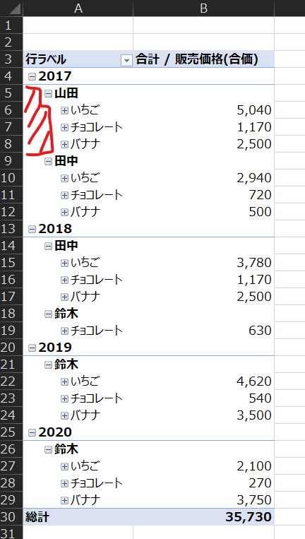 , 合 計 / 販 売 価 格 ( 合 価 ) 
2017 
5 ′ 040 
王 い ち ご 
1.170 
ー ト 
チ ョ コ レ 
田 
ム 500 , 
田 バ ナ ナ 
三 田 中 
2.94d 
王 い ち ご 
720 、 
50d 
田 バ ナ ナ 
ョ 2018 
三 田 中 
3 780 
田 い ち ご 
1 ′ 170 。 
ー ト 
田 チ ョ コ レ 
2.500 
田 バ ナ ナ 
三 鈴 木 
630 
ー ト 
田 チ ョ コ レ 
2019 
4 , 620 ' 
王 い ち ご 
540 ? 
ー ト 
チ ョ コ レ 
3 50b 
田 バ ナ ナ 
2020 
ヨ 
三 鈴 木 
2.10b 
田 い ち ご 
270 
3 ′ 750 
田 バ ナ ナ 
35 フ 30 