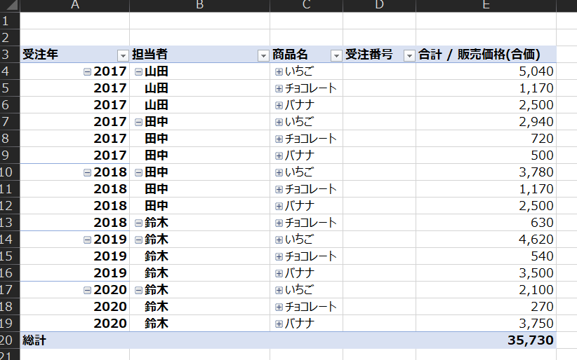 11 フ 一 つ 0 ー 5 6 7 ・ 9 
受 注 年 
を 担 当 者 
を 商 品 名 
を 受 注 番 号 
ロ 合 計 / 販 売 価 格 ( 合 価 ) 
+ い ち ご 
三 山 田 
三 2017 
5 ′ 040 
山 田 
王 チ ョ コ レ - ト 
2017 
1 ′ 170 
山 田 
2017 
2 500 
王 い ち ご 
三 田 中 
2017 
2 ′ 940 
田 中 
王 チ ョ コ レ - ト 
2017 
720 
田 中 
2017 
500 
王 い ち ご 
三 2018 三 田 中 
0 11 フ 一 つ 0 ー 5 6 7 ・ 9 0 
3 ′ 780 
2018 
田 中 
王 チ ョ コ レ - ト 
1 ′ 170 
2018 
田 中 
2 500 
三 鈴 木 
王 チ ョ コ レ - ト 
2018 
630 
三 鈴 木 
王 い ち ご 
三 201 
4 ′ 620 
鈴 木 
王 チ ョ コ レ - ト 
2019 
540 
鈴 木 
2019 
3 500 
三 202b 
三 鈴 木 
王 い ち ご 
2 ′ 100 
鈴 木 
王 チ ョ コ レ - ト 
2020 
270 
鈴 木 
2020 
3 ′ 750 
35 ′ 730 