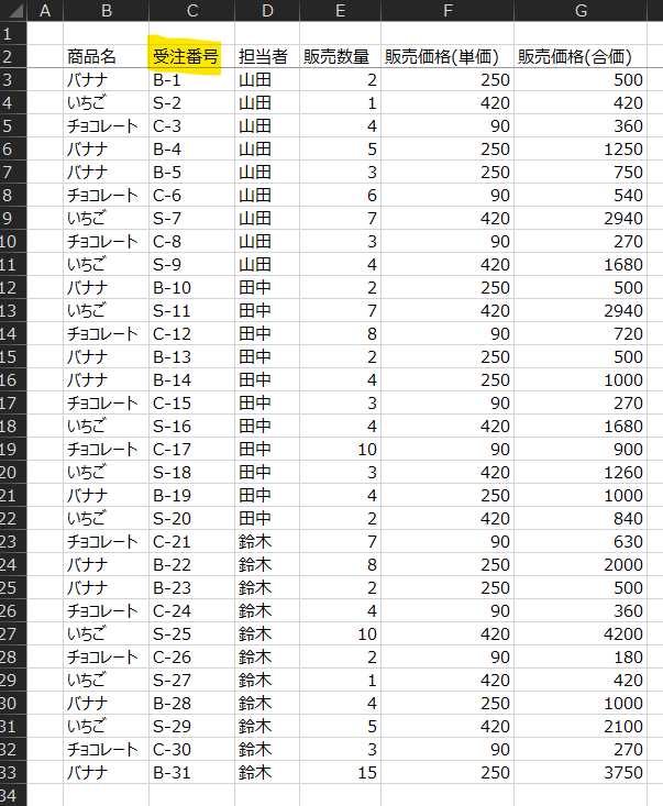 山 田 
250 
500 
山 田 
420 
420 
山 田 
90 
350 
山 田 
250 
1250 
山 田 
250 
750 
山 田 
90 
540 
山 田 
420 
2940 
山 田 
90 
270 
山 田 
420 
1580 
250 
500 
田 中 
S- 11 
420 
2940 
90 
720 
250 
500 
250 
1000 
90 
270 
田 中 
S -15 
420 
1580 
90 
900 
田 中 
S -18 
420 
1250 
250 
1000 
田 中 
S -20 
420 
90 
530 
250 
2000 
250 
500 
90 
350 
鈴 木 
S -25 
420 
4200 
90 
180 
鈴 木 
S -27 
420 
420 
250 
1000 
鈴 木 
S -29 
420 
2100 
鈴 木 
C -30 
90 
270 
250 
3750 