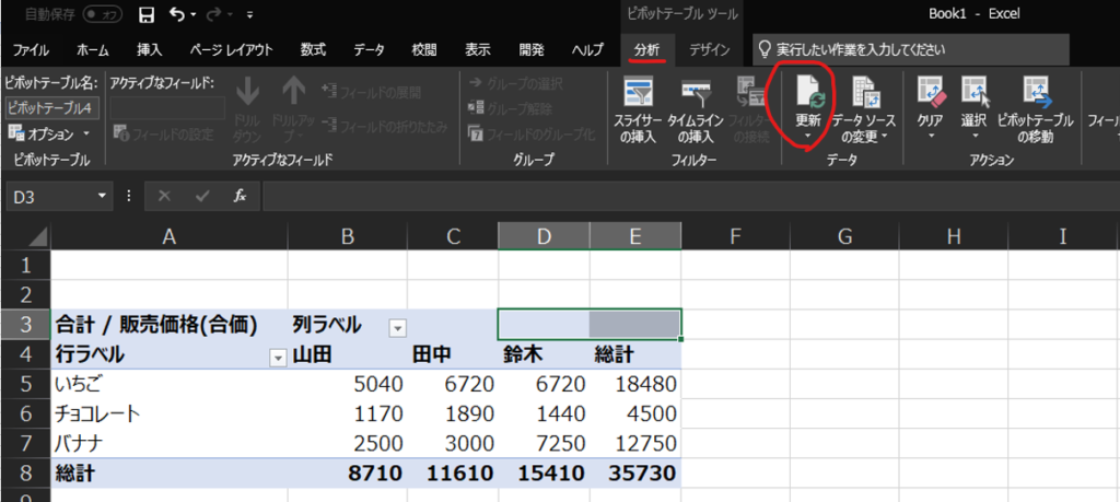 目 動 保 存 ・ 三 う 
Bookl ー ( 
フ ァ イ ル ホ ー ム 入 
ビ ボ ッ ト テ ー プ ル 名 : ア 行 イ プ な フ ィ ー ル ド : 
合 計 / 販 売 価 格 ( 合 価 ) 
ペ ー ジ レ イ ア ウ ト 
数 式 
デ ー タ 
校 問 
表 示 
問 発 
グ ル ー プ 
D 
ヘ ル プ 
ビ ボ ッ ト テ ー ブ ル ッ 
分 析 
ー ル 
ど ル ト テ ー プ 
品 わ シ ョ ン , 
ビ 和 ト テ ー プ ル 
D3 
心 1 
行 ラ ベ ル 
い ち ご 
チ ョ コ レ - ト 
ア ク テ イ プ な フ ィ ー ル ド 
A 
ス ラ イ サ ー タ イ ム ラ イ ン 
の 入 
0 入 
フ ィ 】 み ー 
E 
総 計 
1848 切 
4500 
1275 び 
35730 
F 
実 行 し た し 胙 業 を 入 力 し て く た 港 い 
い 第 を 要 
選 択 ビ ボ ッ ト テ ー ブ ル フ ィ づ 
更 新 一 デ - タ ソ - ス グ 〃 
G 
ア ク シ ョ ン 
H 
B 
列 ラ ベ ル 
0 
匚 山 田 
5040 
1170 
2500 
8710 
C 
I 
田 中 鈴 木 
6720 
1890 
3000 
11610 
6720 
1440 
7250 
15410 