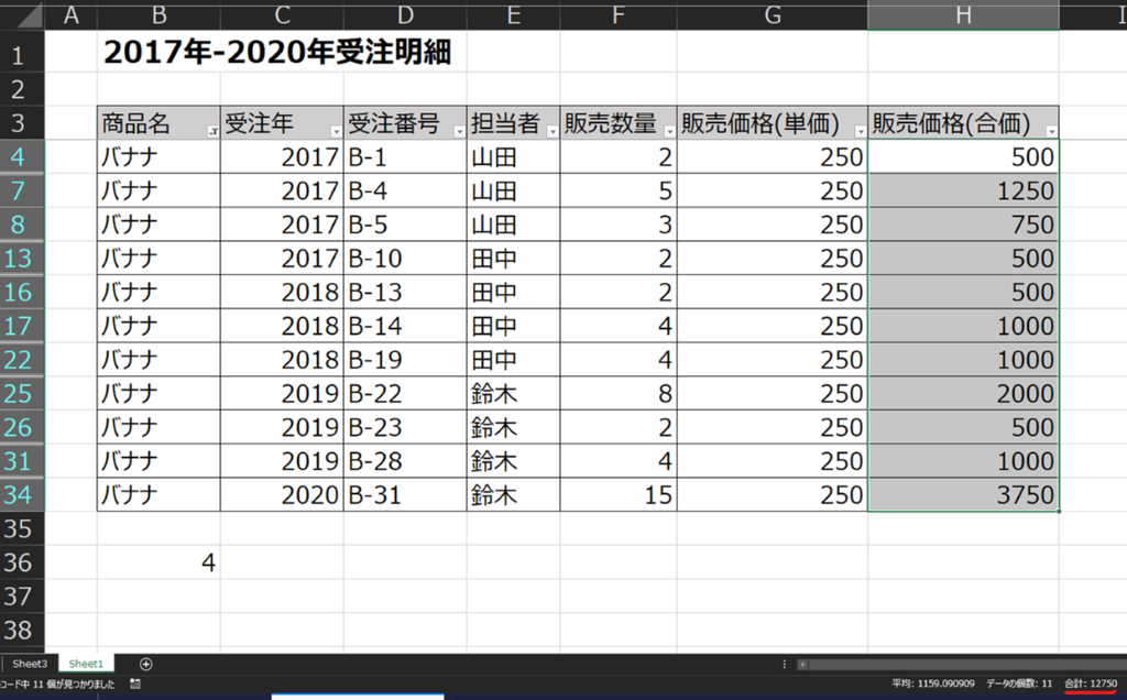 2017 年 -2020 年 受 注 明 細 
1 一 フ 」 「 0 4 ・ 「 / 8 
商 品 名 受 注 年 受 注 番 号 
担 当 者 
販 売 価 格 ( 単 価 ) 、 販 売 価 格 合 価 
販 冗 数 量 
バ ナ ナ 
山 田 
2017 B-l 
250 
500 
ノ け ナ 
山 田 
2017 B-4 
250 
1250 
750 
ノ け ナ 
山 田 
2017 B-5 
250 
ノ け ナ 
2017 B -10 
田 中 
250 
500 
11 11 1 ー - つ 」 フ 」 っ 」 「 0 っ っ 0 「 0 っ 0 っ 0 
500 
ノ け ナ 
田 中 
2018 B -13 
250 
1000 
ノ け ナ 
田 中 
2018 B -14 
250 
ノ け ナ 
田 中 
2018 B -19 
250 
1000 
2000 
ノ け ナ 
鈴 木 
2019 B -22 
250 
500 
ノ け ナ 
鈴 木 
2019 B -23 
250 
鈴 木 
ノ け ナ 
2019 B -28 
250 
1000 
3750 
ノ け ナ 
鈴 木 
2020 B -31 
250 
4 
0 
平 均 : ー 眄 0.000 ) ) テ - タ の ・ 数 : Il 合 計 : ー 2750 